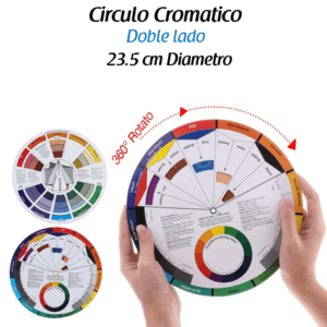Rueda, Círculo Cromático
